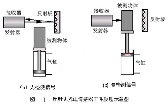 文章附圖